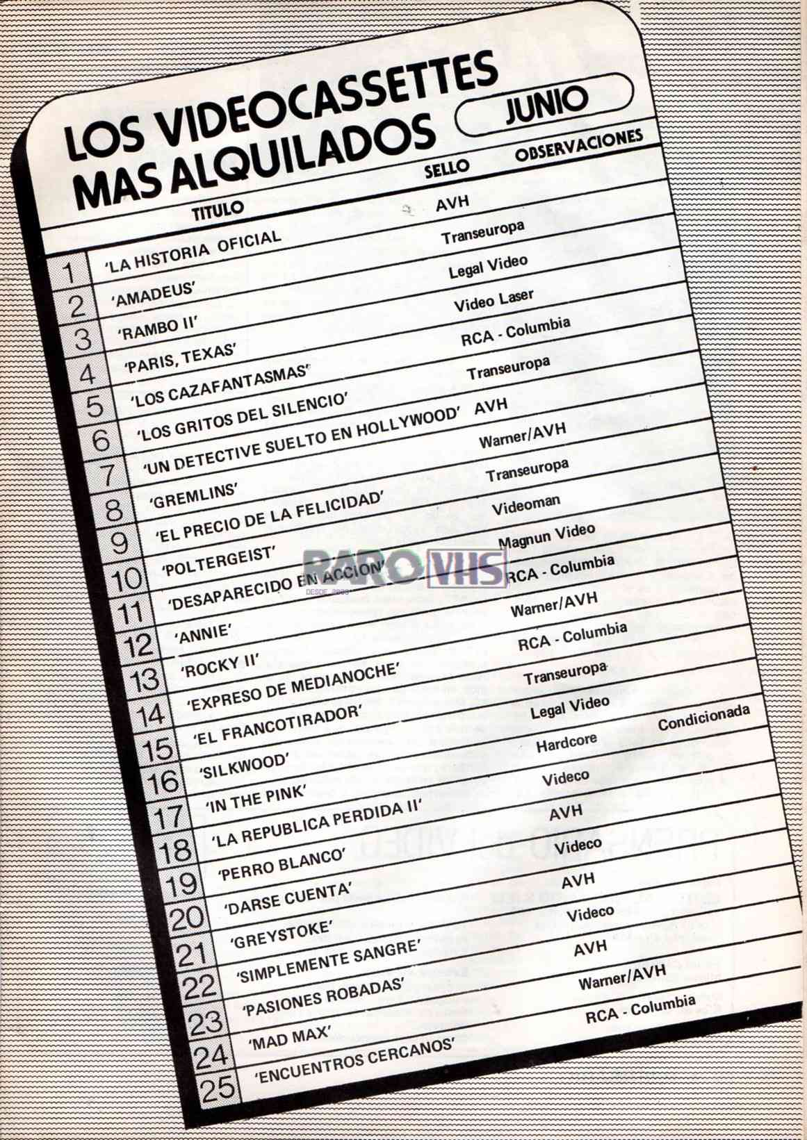 mas-alquilados-vhs-1986